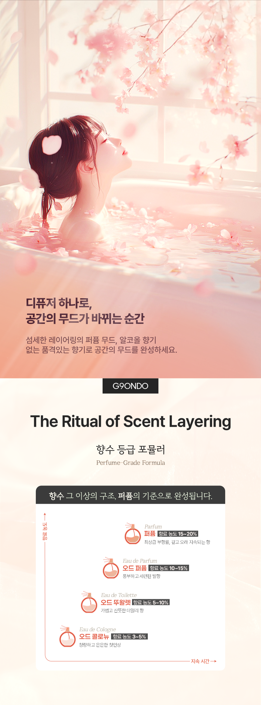 체리블라썸 모먼트 프리미엄 디퓨저